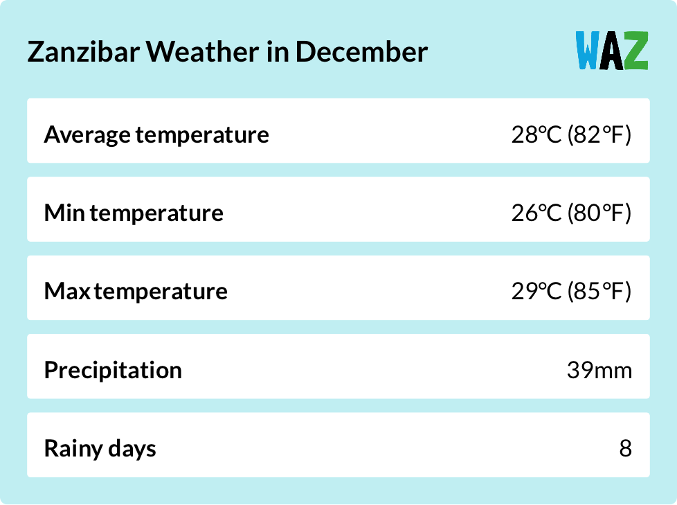 Weather overview for Zanzibar in December